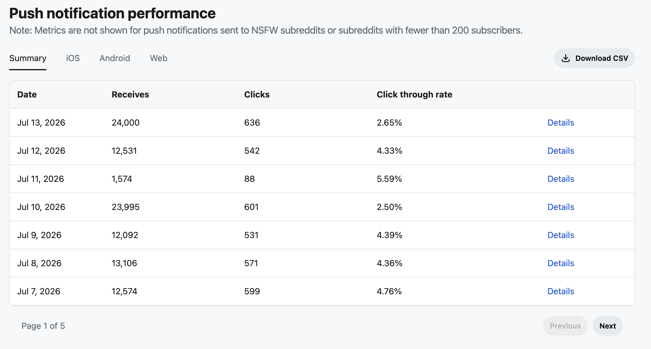 Performance table