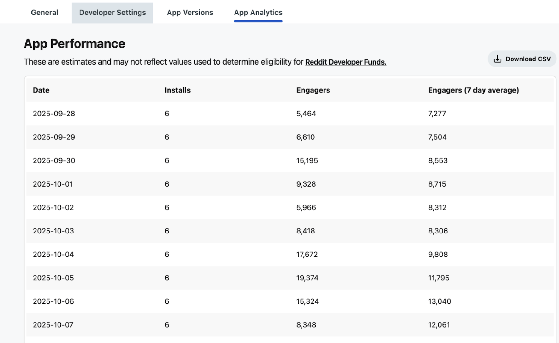 App Analytics