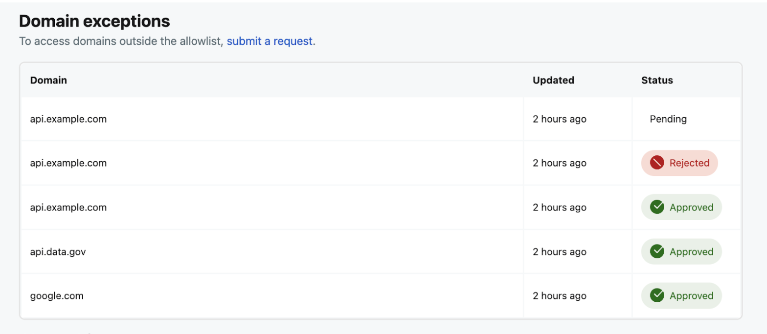 domain exceptions